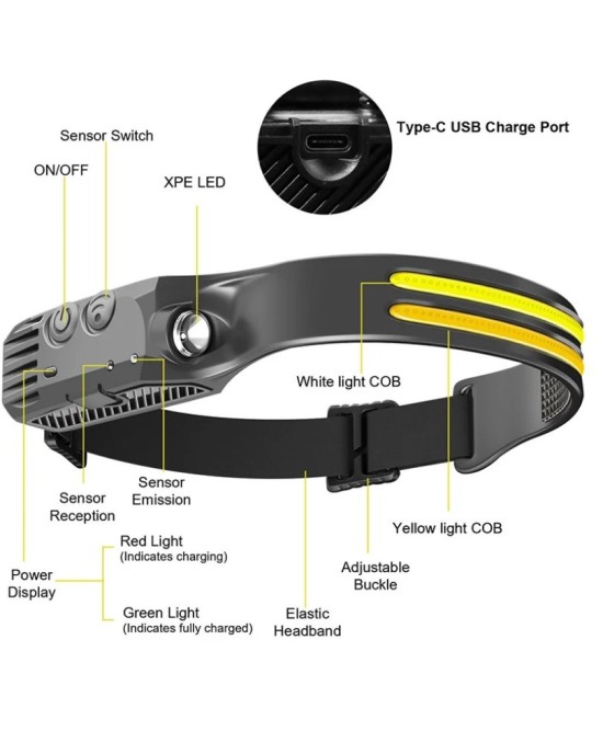 USB Rechargeable LED Sensor Headlamp