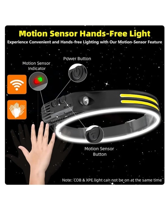 USB Rechargeable LED Sensor Headlamp